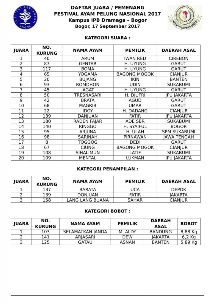 kategori suara ayam