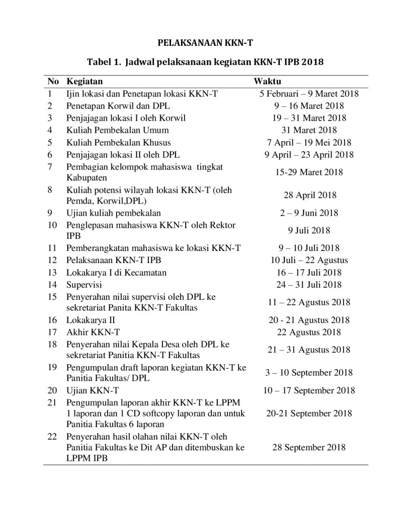 JADWAL PELAKSANAAN KKNT 2018-001