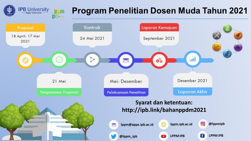 poster program penelitian dosen muda rev 4